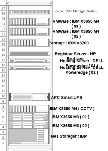 FTU Server Rack | 비주얼 패러다임 사용자 기여 다이어그램 / 디자인